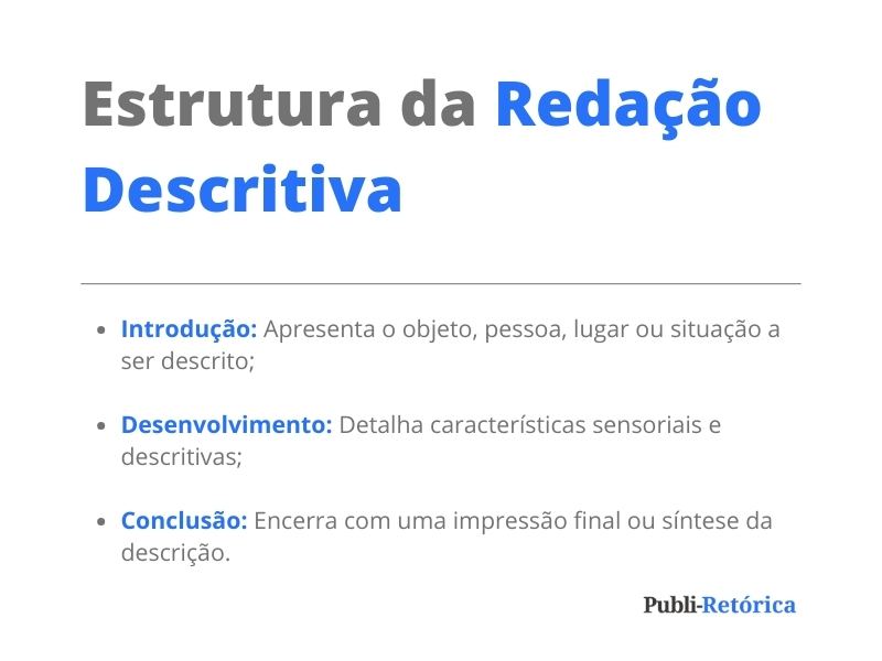 O texto da imagem resume a estrutura da redação descritiva assim: Introdução: apresenta o objeto, pessoa lugar ou situação a ser descrito; Desenvolvimento: detalha características sensoriais e descritivas; Conclusão: encerra com uma impressão final ou síntese da descrição.