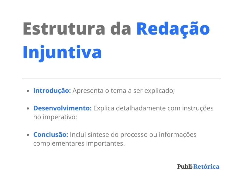 O texto da imagem resume a estrutura da redação injuntiva assim: Introdução: apresenta o tema a ser explicado; Desenvolvimento: explica detalhadamente com instruções no imperativo; Conclusão: inclui síntese do processo ou informações complementares importantes.