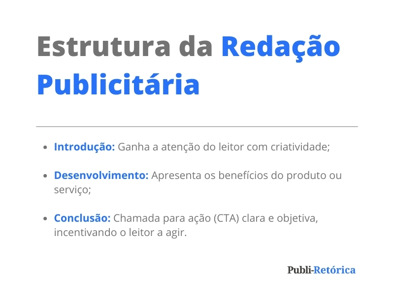 o texto da imagem resumo a estrutura da redação publicitária assim: Introdução: ganha a atenção do leitor com criatividade; Desenvolvimento: apresenta os benefícios do produto ou serviço; Conclusão: chamada para a ação (CTA) clara e objetiva, incentivando o leitor a agir.